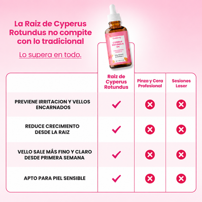 Cyperus Rotundus Oil- Dile Adiós al Vello No Deseado en 1 Semana.